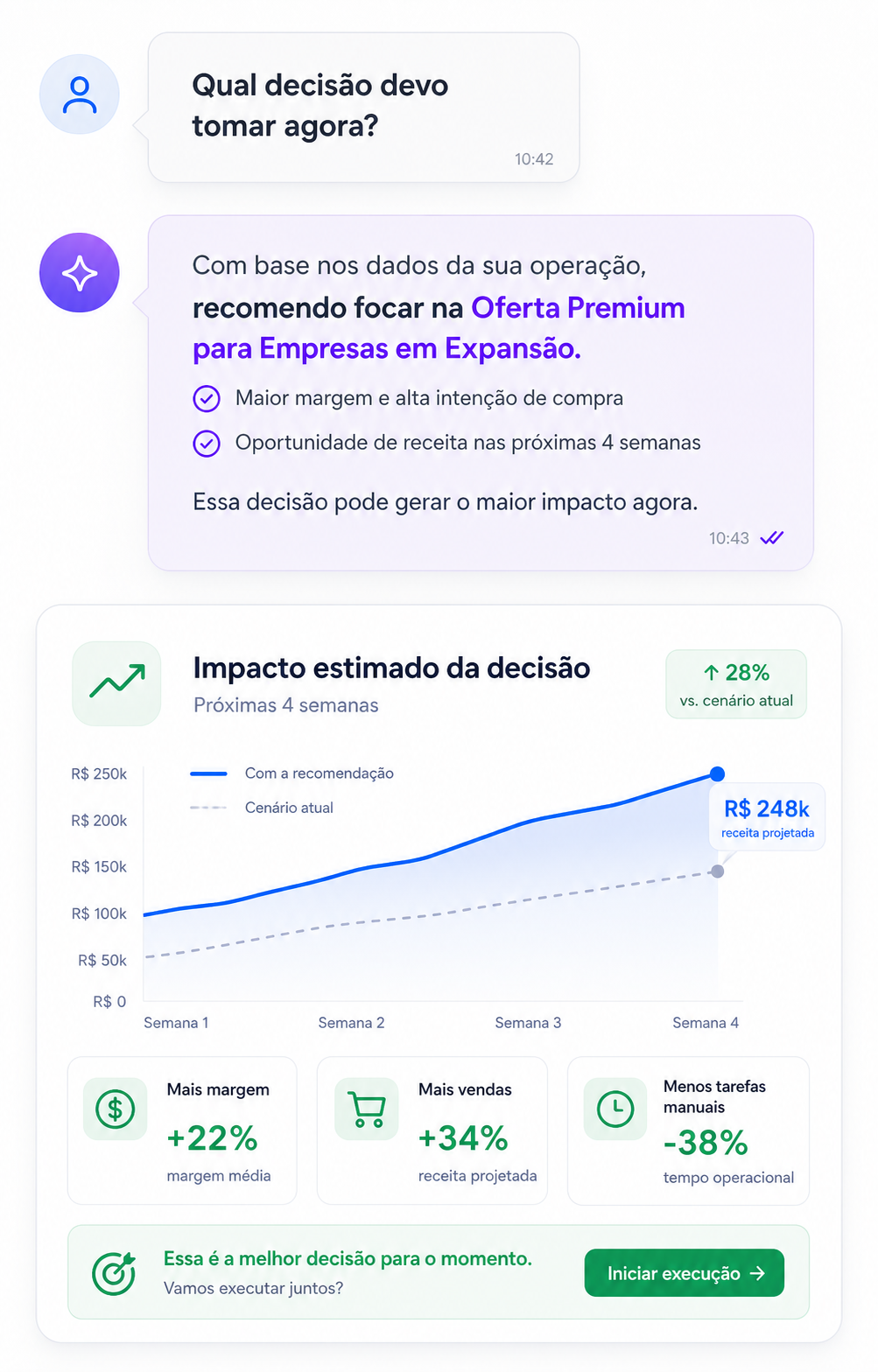 Chat de agente de IA mostrando recomendação comercial e impacto estimado